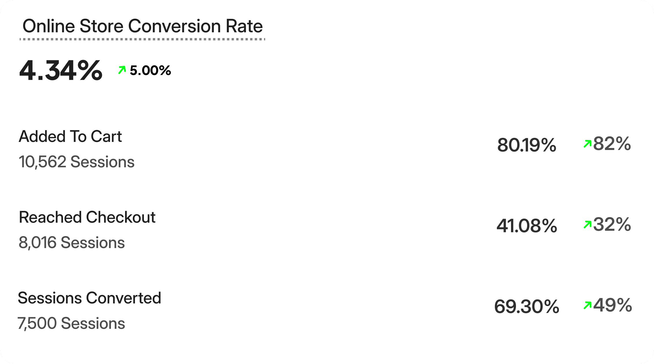 Convertt approach conversion